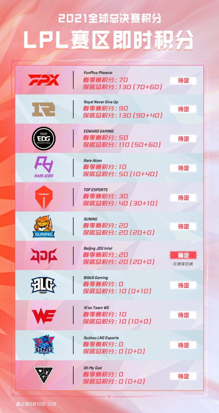 空切与定点 空切与定点