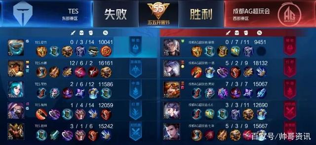 英超球队竞